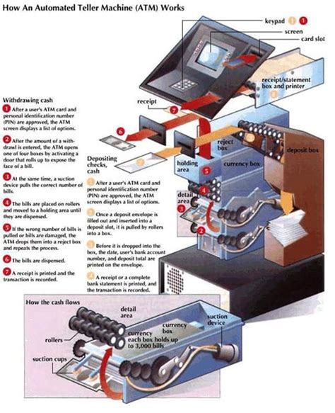 cara kerja smart card pada mesin atm|sistem atm.